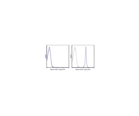 62-8510-72　［Discontinued］Anti-CD45.1 (mo***), FITC, clone A20　MABF429