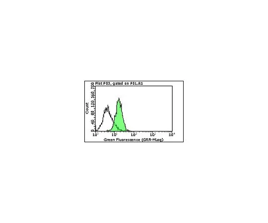 62-8525-44　［Discontinued］Anti-JAM-C, clone H36; 200 μL　MABT82