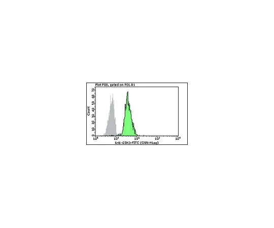 62-8485-28　［Discontinued］Milli-Mark(TM) Anti-GSK3-FITC, clone 4G-1E; 100 tests　FCMAB386F