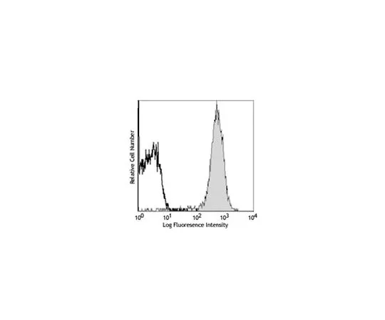 62-8510-07　［Discontinued］Anti-CD2 (mo***), PE, clone RM2-5　MABF354