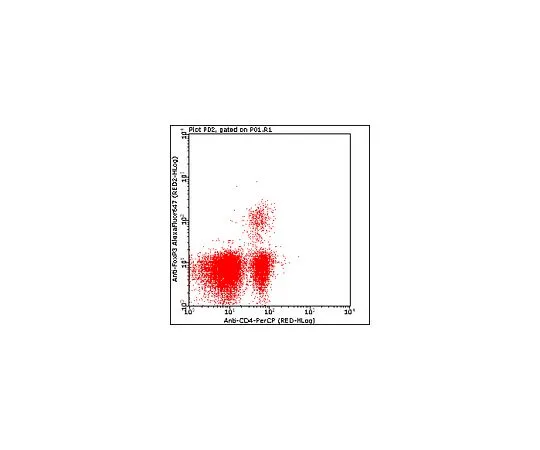 62-8485-04　［Discontinued］Milli-Mark(TM) Anti-FOXP3-Alexa Fluor(R) 647, clone 3G3; 100 tests　FCMAB309A6