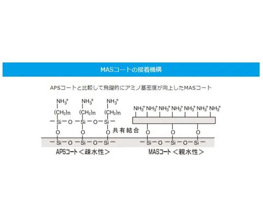 67-8063-85　Water Edge Polished Frost t1.3 MAS Coat 100 Sheets　S9216