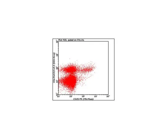 62-8484-40　［Discontinued］Milli-Mark(TM) Anti-CD25-PE, clone PC61 5.3; 100 tests　FCMAB190P