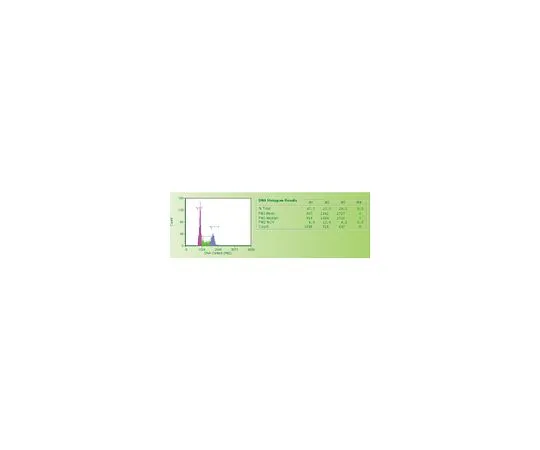 62-8397-78　［Discontinued］Guava Cell Cycle Reagent; 100 Tests　4500-0220