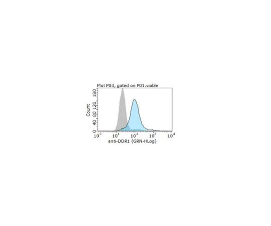 62-8526-19　［Discontinued］Anti-DDR1 (CD167a) Antibody, clone 48B3　MABT327