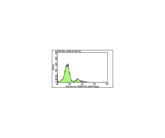 62-8484-59　［Discontinued］Milli-Mark(TM) Anti-CD86-FITC, clone BU63; 100 tests　FCMAB210F