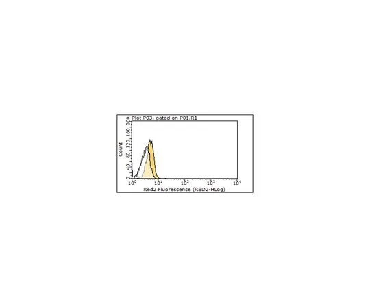 62-8508-98　［Discontinued］Anti-TLR2, clone 19B6.2; 200 μg　MABF84