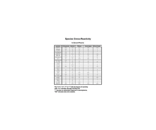 62-8549-18　［Discontinued］MILLIPLEX MAP Non-Human Primate Cytokine/Chemokine Panel II　PRCYTMAG40K-PX25