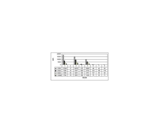 62-8368-64　［Discontinued］Anti-phospho-Akt1/PKBα (Thr308), clone NL50; 100 μL　04-802