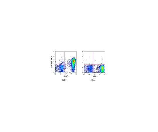 62-8509-95　［Discontinued］Anti-CD126 (IL-6Rα) (human), PE, clone UV4　MABF343