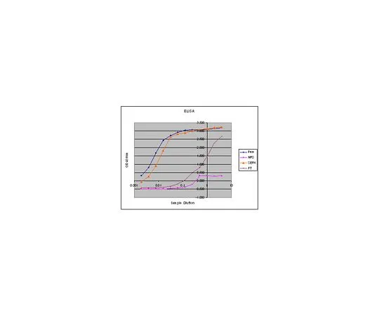 62-8382-94　［Discontinued］Anti-Jagged2; 100 μg　06-1097