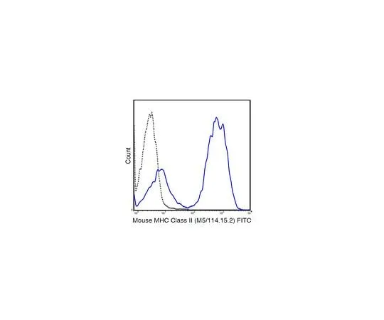 62-8512-75　［Discontinued］Anti-MHC class II (I-A/I-E), FITC, clone M5/114.15.2 Antibody　MABF807