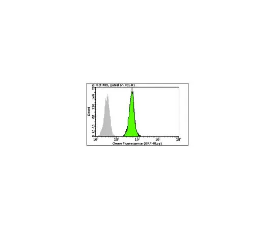 62-8484-14　［Discontinued］Milli-Mark Anti-Y14 -FITC, clone 4C4; 100 tests　FCMAB151F