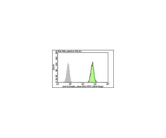 62-8484-91　［Discontinued］Milli-Mark(TM) Anti-Cortactin (p80/85)-FITC, clone 4F11; 100 tests　FCMAB272F