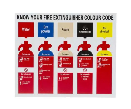 63-7815-80　RS PRO PP Fire Safety Sign, With English Text, 250 x 300mm　763-1856