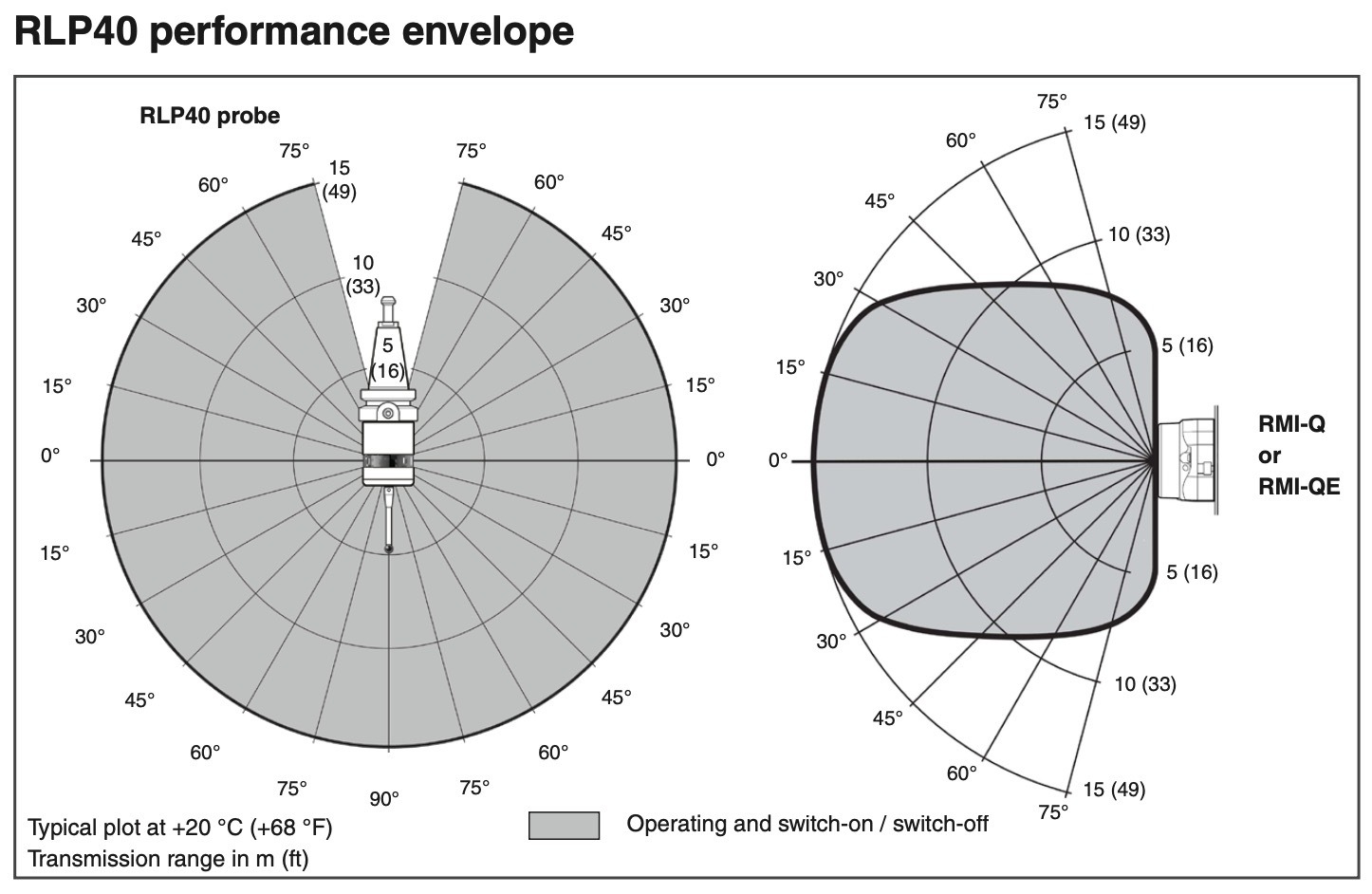 Renishaw RLP40 (QE) Machine Tool Turning Center Probe New A-6717-0001