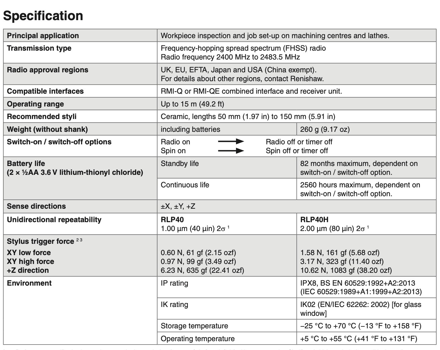 Renishaw RLP40 (QE) Machine Tool Turning Center Probe New A-6717-0001